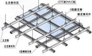 輕鋼龍骨示意圖展示