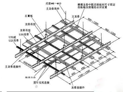輕鋼龍骨隔斷示意圖